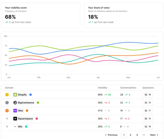 Screenshot of Hall Interface