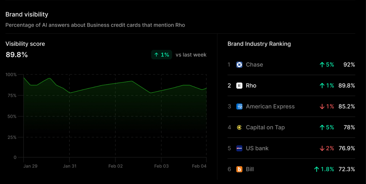 Screenshot of Profound Interface