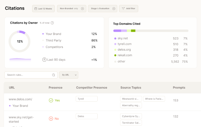 Screenshot of Scrunch Interface